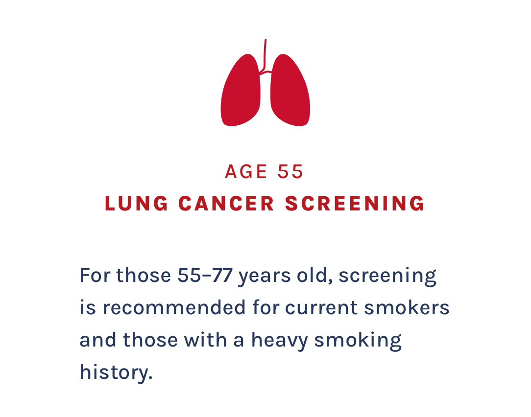 LUNG CANCER SCREENING